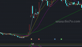 极品逃顶副图－精品通达信指标公式源码分享