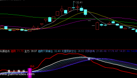【通达信指标】私募追击-副图选股指标公式