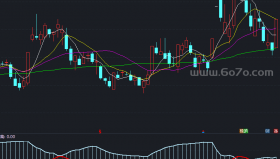 庄见愁－精品通达信指标公式源码分享