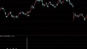 【通达信指标】macd低位飞吻主图副图和选股 主要筛选MACD在水上低位即将死叉又拉回（008）
