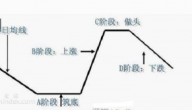 【通达信经典战法】一位顶级操盘手的肺腑之言：“回踩不破10日均线介入”，永不被套（Z020）