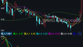 猎人六线－精品通达信指标公式源码分享