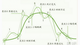 【通达信指标】多因子量化交易系统-《 股市绝顶武功 》90％吃肉——笑傲牛熊市的涨停启动板交易技巧指标公式