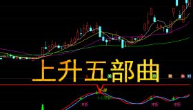 【通达信指标】上升五部曲-副图选股指标公式（手机+电脑）