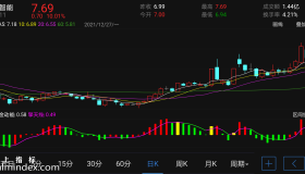【通达信手机指标】一线擎天-副图参考指标公式（电脑可用）