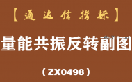 [ZX0498]量能共振反转副图-通达信指标公式