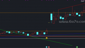 【通达信源码分享】精品指标公式－趋势自动画线
