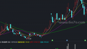 太极量副图－精品通达信指标公式源码分享