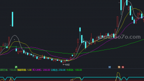 优化的CCI副图－精品通达信指标公式源码分享