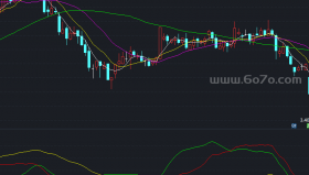 超级黄金坑副图－精品通达信指标公式源码分享