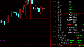 K线画三角形（通达信公式 主图 源码 测试图）