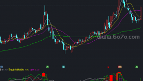 主力仓位副图－精品通达信指标公式源码分享