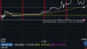 分时买卖点－精品通达信指标公式源码分享