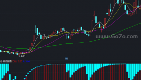 探测底部经典－精品通达信指标公式源码分享副图
