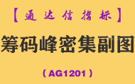 [AG1201]筹码峰密集副图-通达信指标公式-主力低位