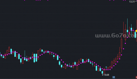 【通达信源码分享】精品指标公式－短线操作校准