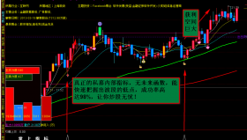 【通达信指标】引爆上攻-私募内部实战精品指标公式