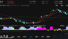 【通达信指标】一品量能-副图指标公式（电脑可用）