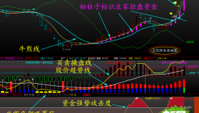 【通达信指标】操盘神器-主力资金红信号涨停板指标公式（含手机版）