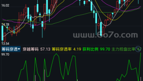 筹码穿透－精品通达信指标公式源码分享