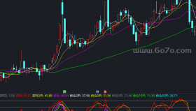 通达及持仓获利比例主图－精品通达信指标公式源码分享
