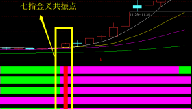 【通达信指标】七指金叉-七指共振选股指标公式（可盘中预警牛股）