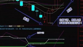 【通达信指标】行情超前提醒-白色或绿色拐头猛力向上就表示有行情不久产生 穿的越高 表示行情越大买点指标公式