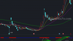 快枪手副图指标－精品通达信指标公式源码分享