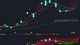 【通达信源码分享】精品指标公式－魔鬼趋势通道