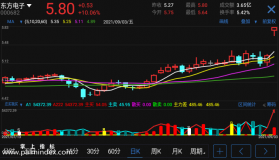 【通达信手机指标】庄买我买-副图参考指标公式（电脑可用）