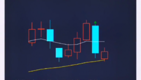 【通达信指标】趋势微妙阳战法:类似这种技术位的明天能不能赚钱?请大家帮我看看（D010)
