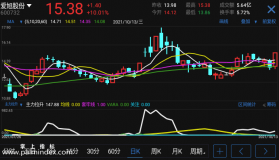 【通达信指标】主力拉升-副图选股指标公式（手机+电脑）