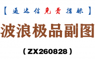 [ZX260828]波浪极品副图－通达信指标源码分享