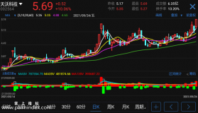 【通达信手机指标】主散成交量-副图参考指标公式（手机+电脑）