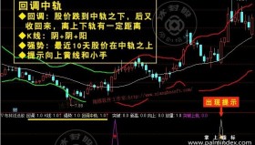 【通达信指标】布林线选股-回调中轨突破上轨趋势boll选股主副图指标公式