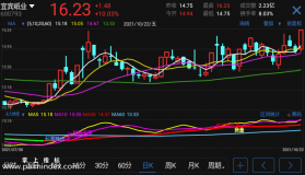 【通达信指标】主力操盘-副图手机指标公式（手机+电脑）