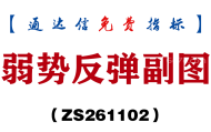 [ZS261102]弱势反弹副图-通达信指标源码分享