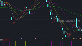 柱量六合一指标－精品通达信指标公式源码分享