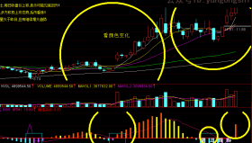 【通达信源码分享】骑马纵横股市幅图公式 指标简单明了 大开大合 傻瓜操作