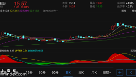 【通达信指标】一峰过一浪-副图指标公式（电脑可用）