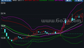 乾坤布林－精品通达信指标公式源码分享