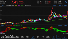 【通达信指标】优股能量-副图指标公式（电脑可用）