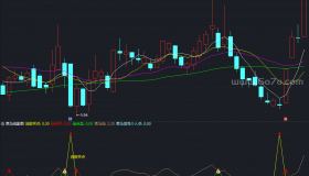 【通达信源码分享】精品指标公式－黑马线-副图