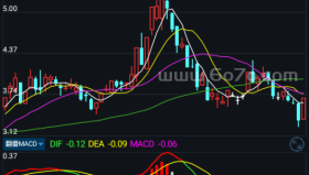翻番MACD－精品通达信指标公式源码分享