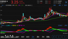 【通达信手机指标】庄散智斗-副图指标公式（电脑可用）