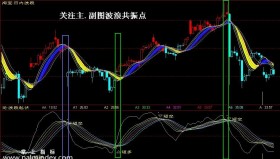 【文华财经指标】日内波段-期货指标公式（W010)