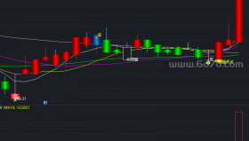 【通达信源码分享】精品指标公式－顶底趋势画线