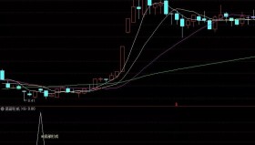 【通达信指标】底部形成副图和选股 该模型准确率高 实战效果绝佳（007）