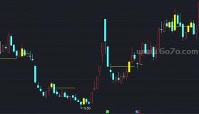 底部启动指标－精品通达信指标公式源码分享