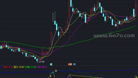 RSI战神副图－精品通达信指标公式源码分享